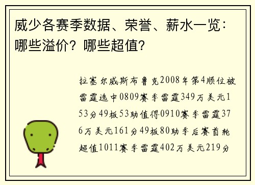 威少各赛季数据、荣誉、薪水一览：哪些溢价？哪些超值？
